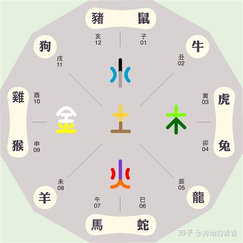 春夏秋冬五行